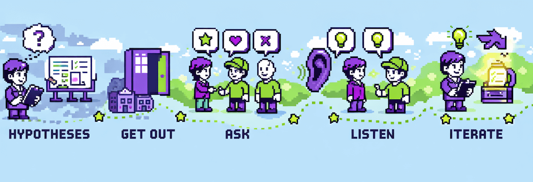 The 5-step customer discovery journey: from hypotheses through getting out, asking questions, listening, to iterating toward validated insights